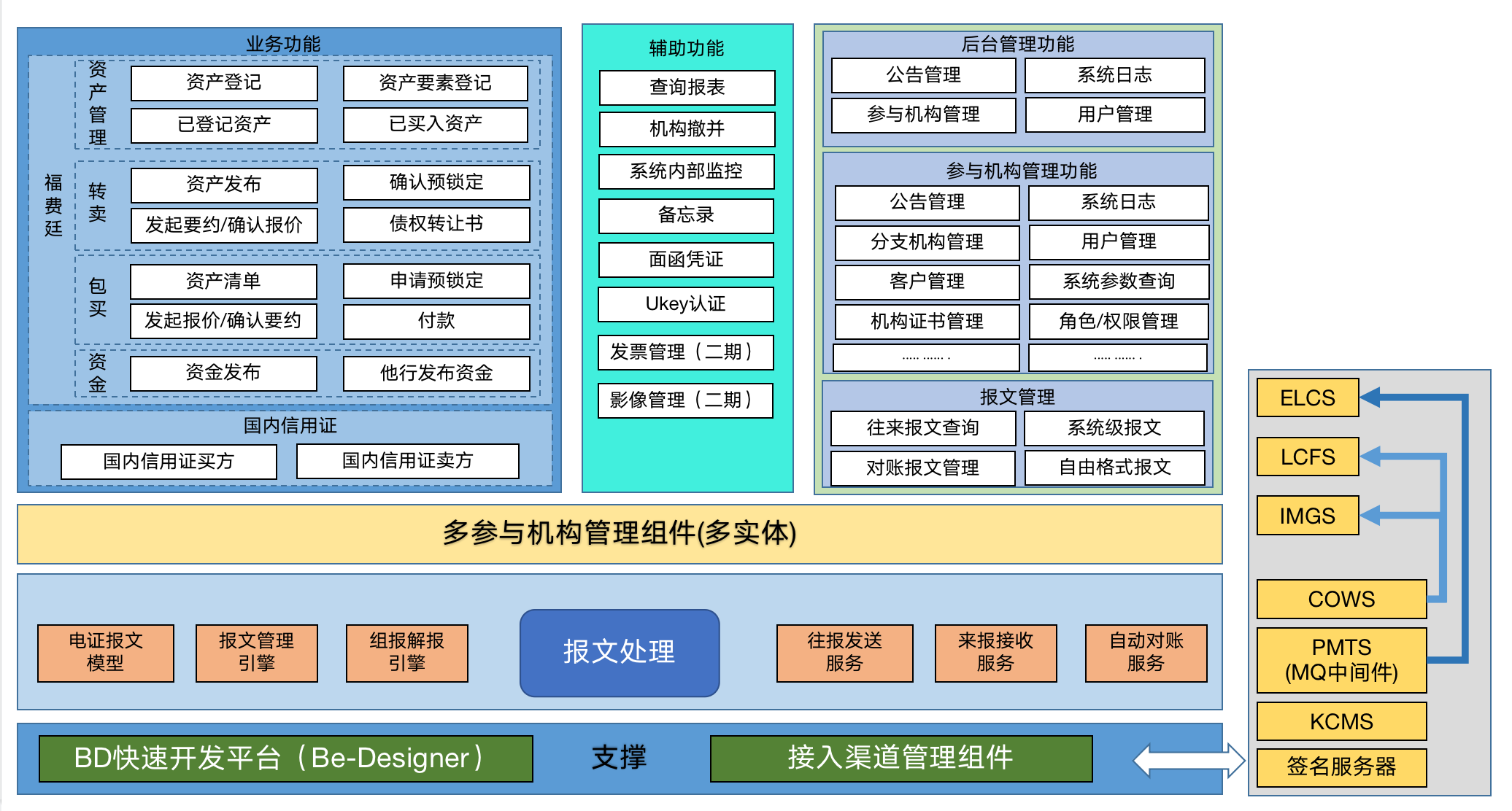 电子信用证系统(图1) 电子信用证系统(图1)