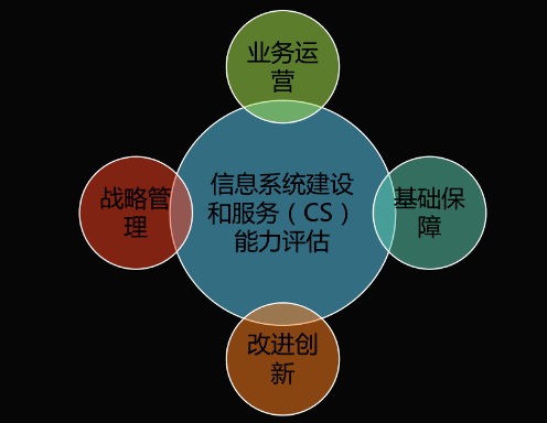 能力再获认可！永利y23455官网获得《信息系统建设和服务能力评估体系能力要求优秀级（CS4）证书》(图2)